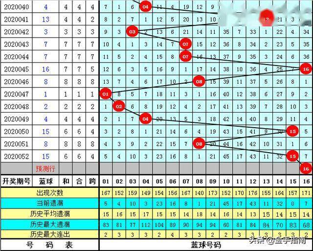 澳门天天彩期期精准单双波色——揭示背后的真相与风险,澳门天天彩期期精准单双波色023期 04-06-09-20-32-35E：16