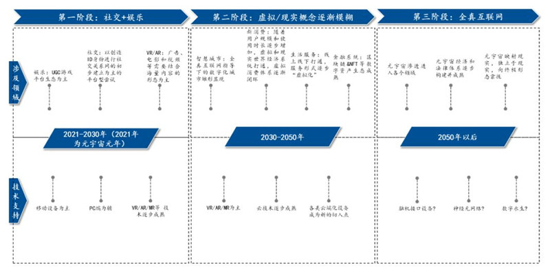 科技 第28页