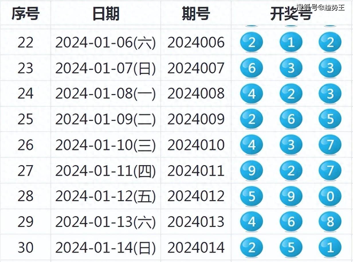 探索新奥历史开奖结果查询，第071期的神秘面纱与数字背后的故事,2025新奥历史开奖结果查询071期 08-09-10-15-27-35C：15