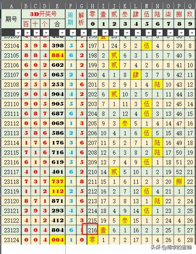 澳门内部资料精准公开第094期分析——以10月12日开奖为例,澳门内部资料精准公开094期 10-12-28-34-35-49A：40