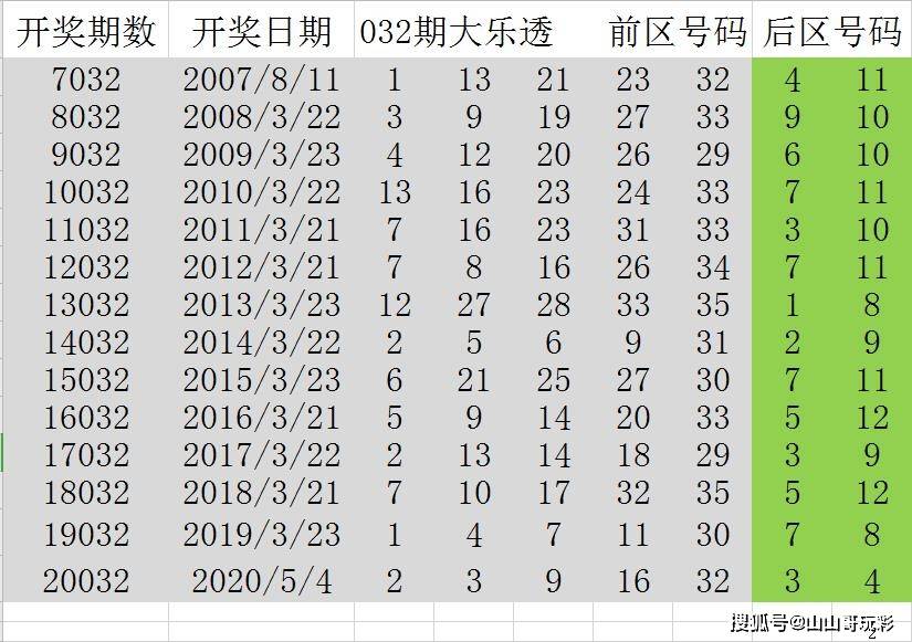 新澳门天天开好彩大全开奖记录010期分析——揭秘数字背后的秘密,新澳门天天开好彩大全开奖记录010期 11-32-35-36-43-48A：04