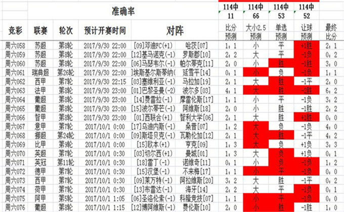 澳彩精准资料免费长期公开第093期，深度解析与前瞻性预测,澳彩精准资料免费长期公开093期 03-24-26-29-32-40A：20