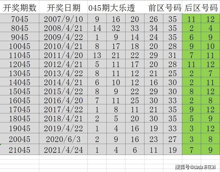 澳门六开彩免费精准大全，探索数字背后的秘密与期待（第016期深度解析）,2025澳门六开彩免费精准大全016期 05-26-03-12-32-49T：08