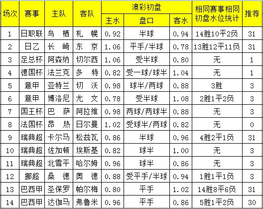 澳彩资料免费长期公开，探索数字的秘密与彩票的魅力（第023期分析）,澳彩资料免费长期公开023期 34-16-30-29-24-49T：06