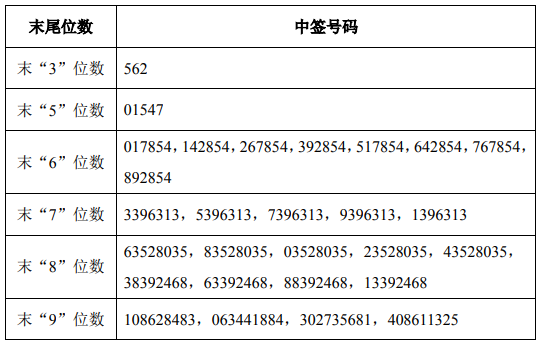 澳门今晚特马开什么号证明分析，第124期的号码预测与探讨,澳门今晚特马开什么号证明124期 04-08-11-13-20-29N：21